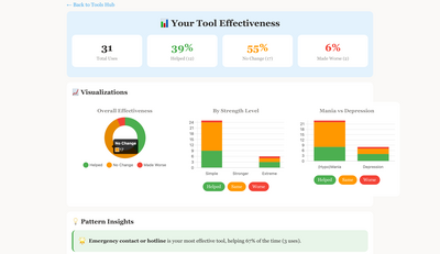 Tool effectiveness tracking in the ADHD IN Order app